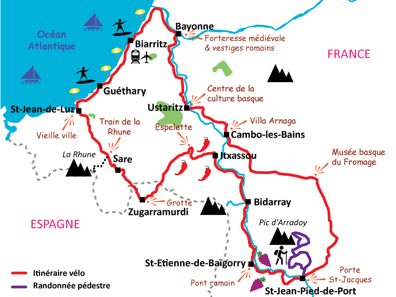 région basque